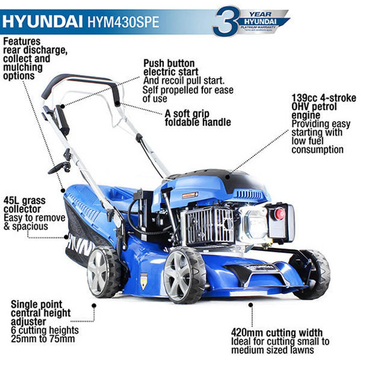 Hyundai HYM430SPE 42cm Self-Propelled Petrol Lawnmower 139cc Engine Electric Start, Rear Discharge & Mulching